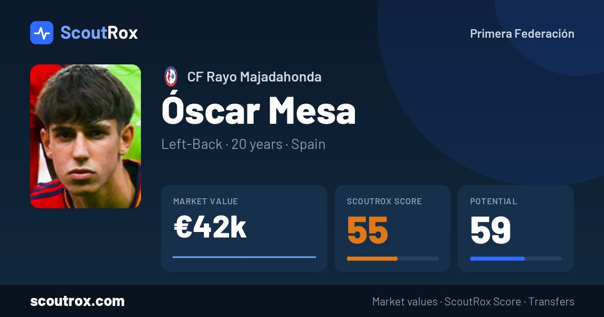 Óscar Mesa stats & market value