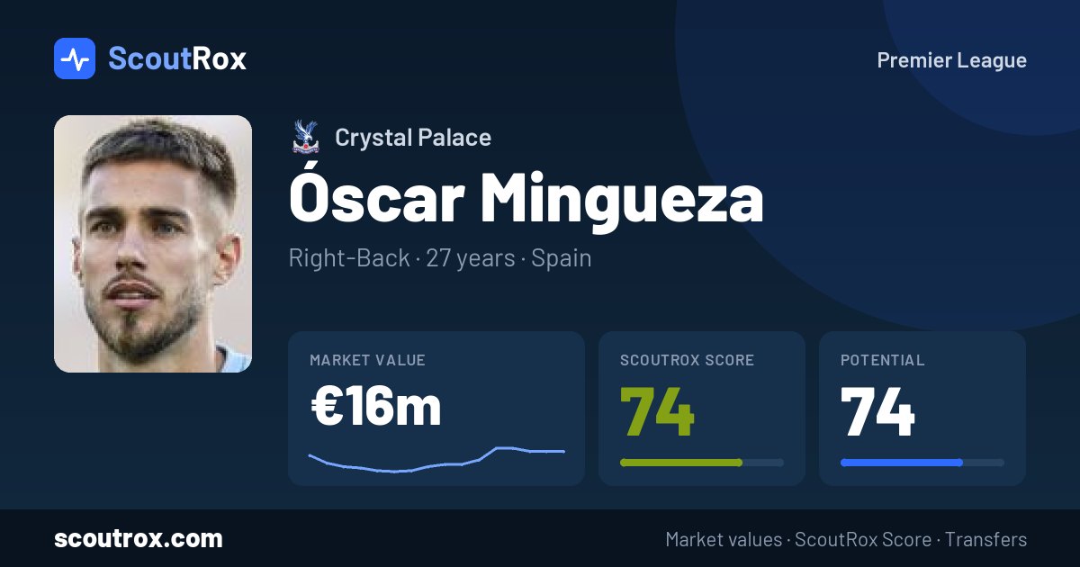 Óscar Mingueza stats & market value