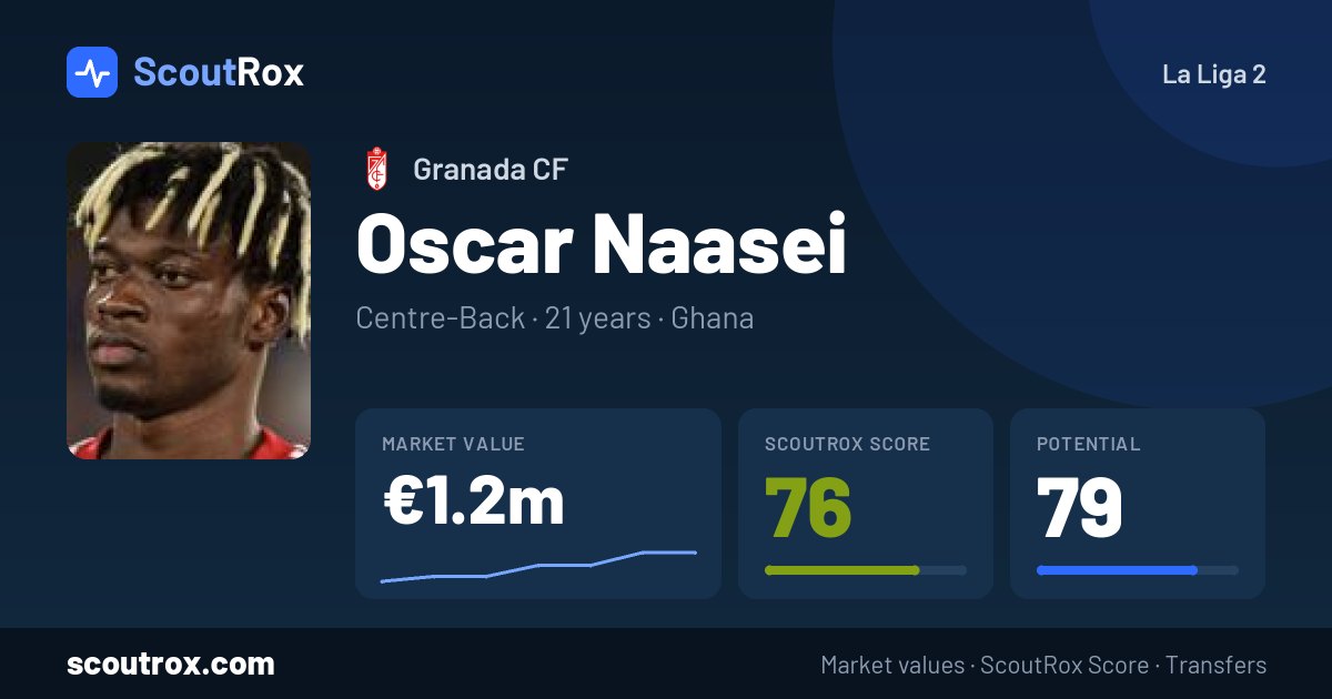 Oscar Naasei stats & market value