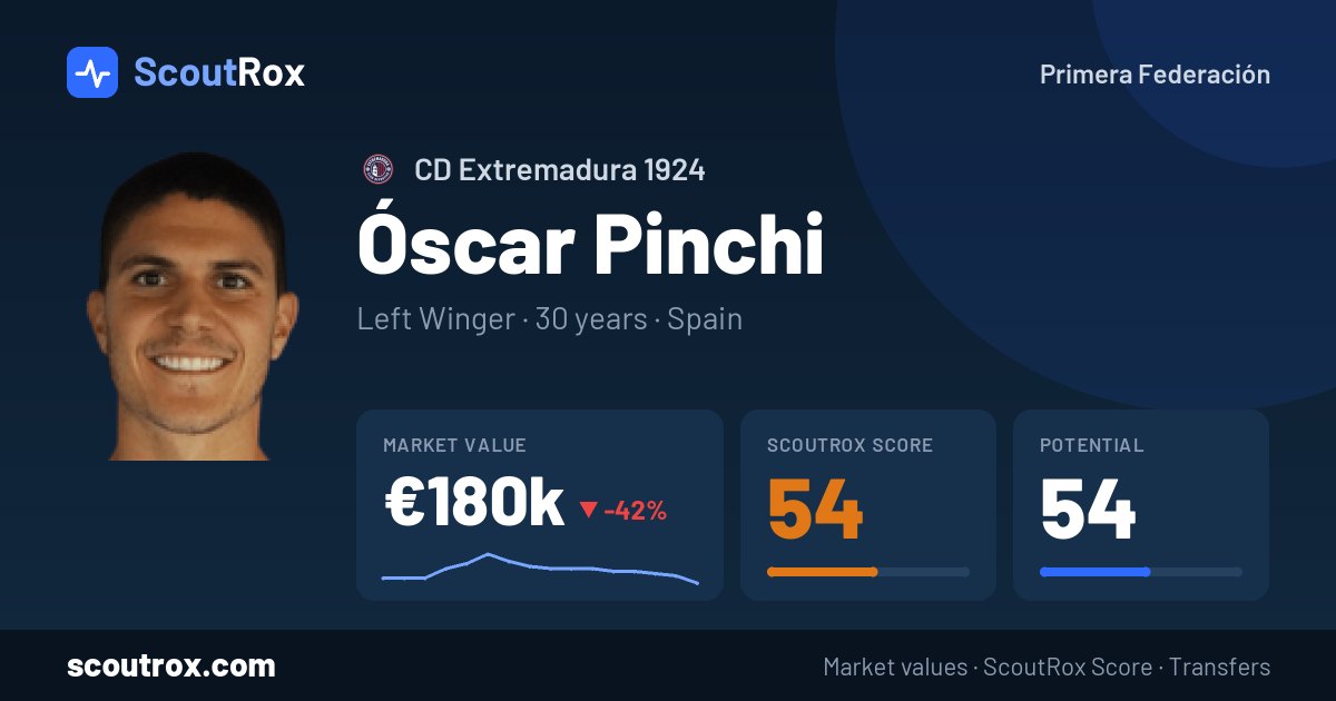 Óscar Pinchi stats & market value