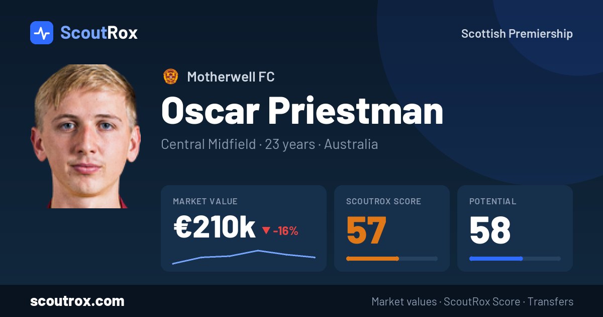 Oscar Priestman stats & market value