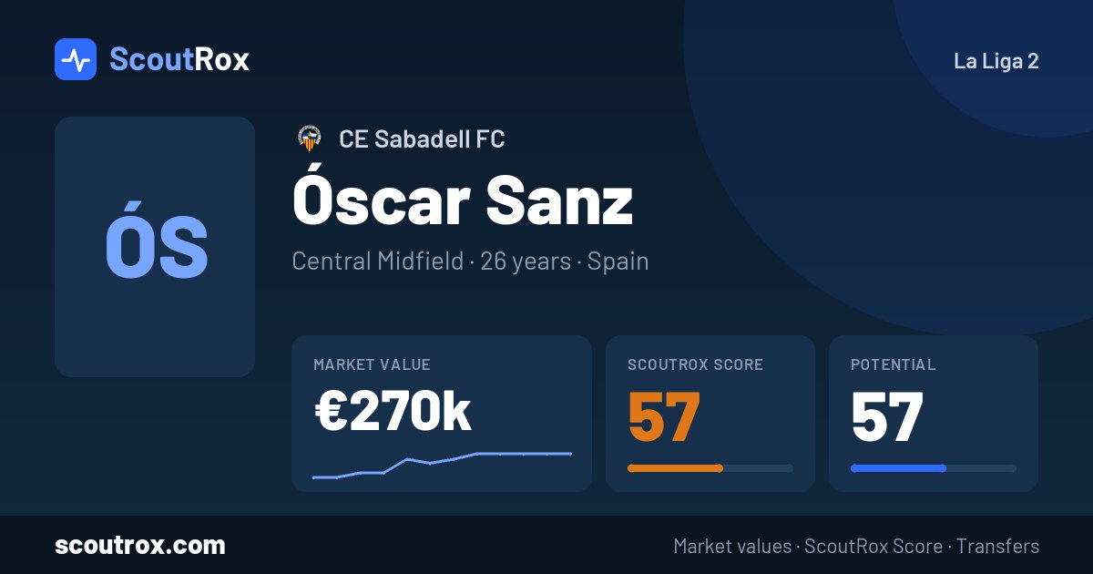 Óscar Sanz stats & market value