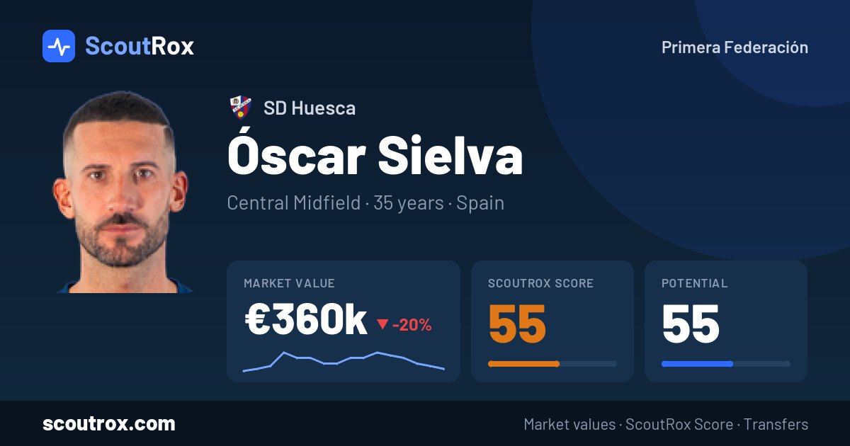Óscar Sielva stats & market value