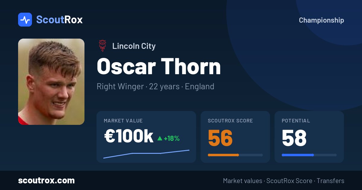 Oscar Thorn stats & market value