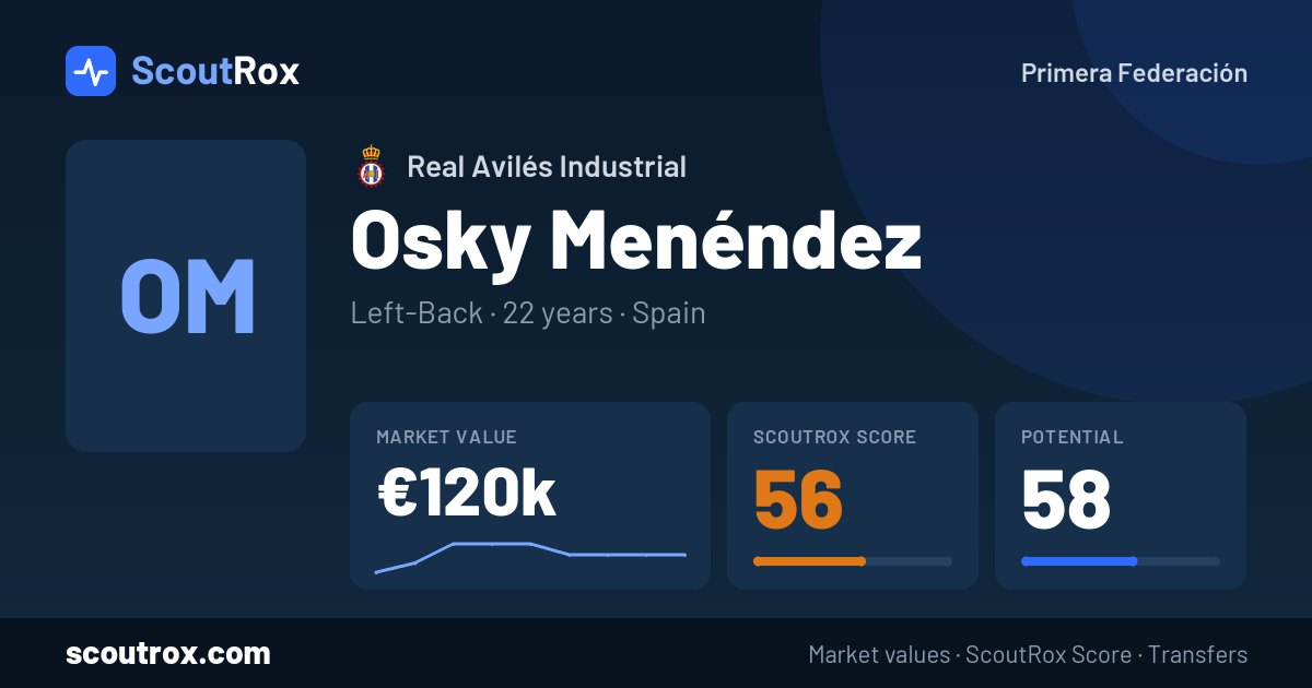 Osky Menéndez stats & market value