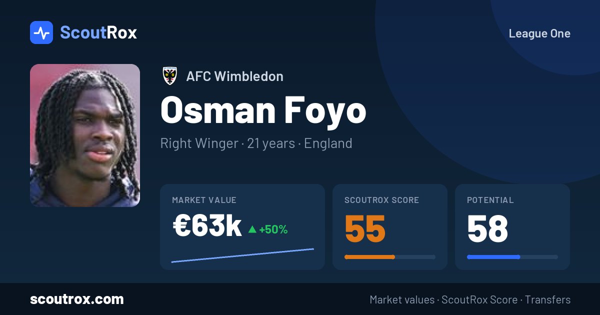 Osman Foyo stats & market value