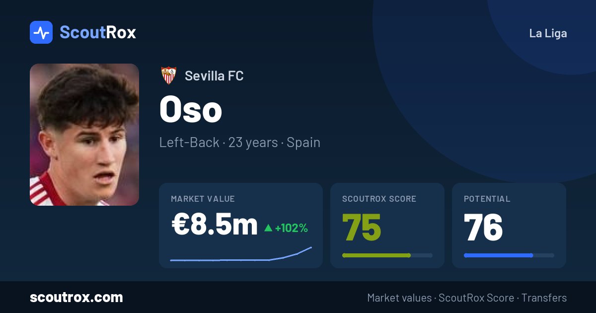 Oso stats & market value
