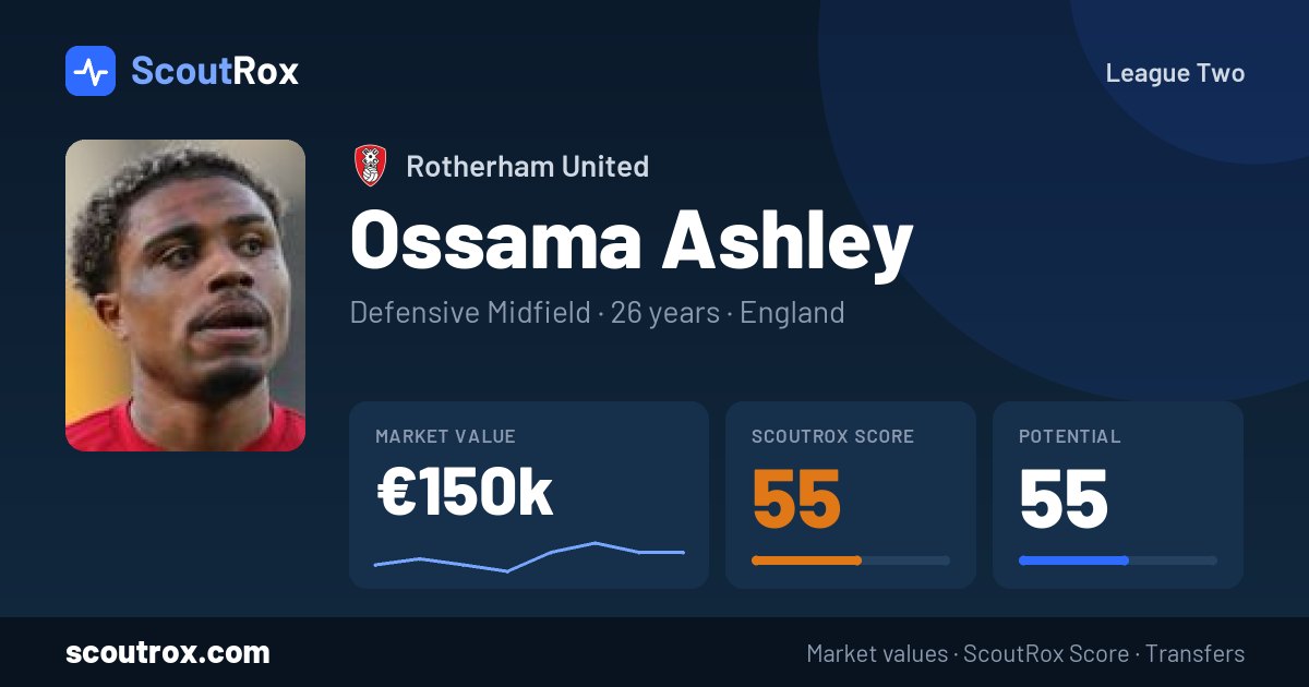 Ossama Ashley stats & market value