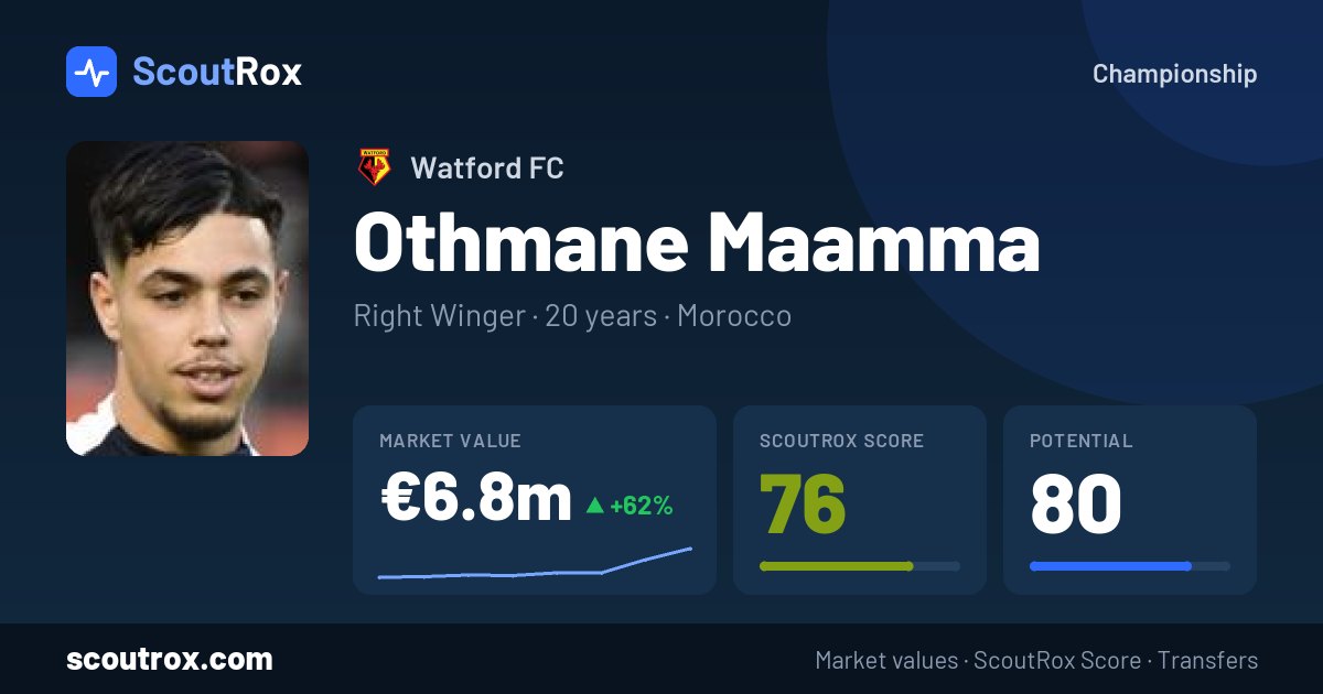 Othmane Maamma stats & market value
