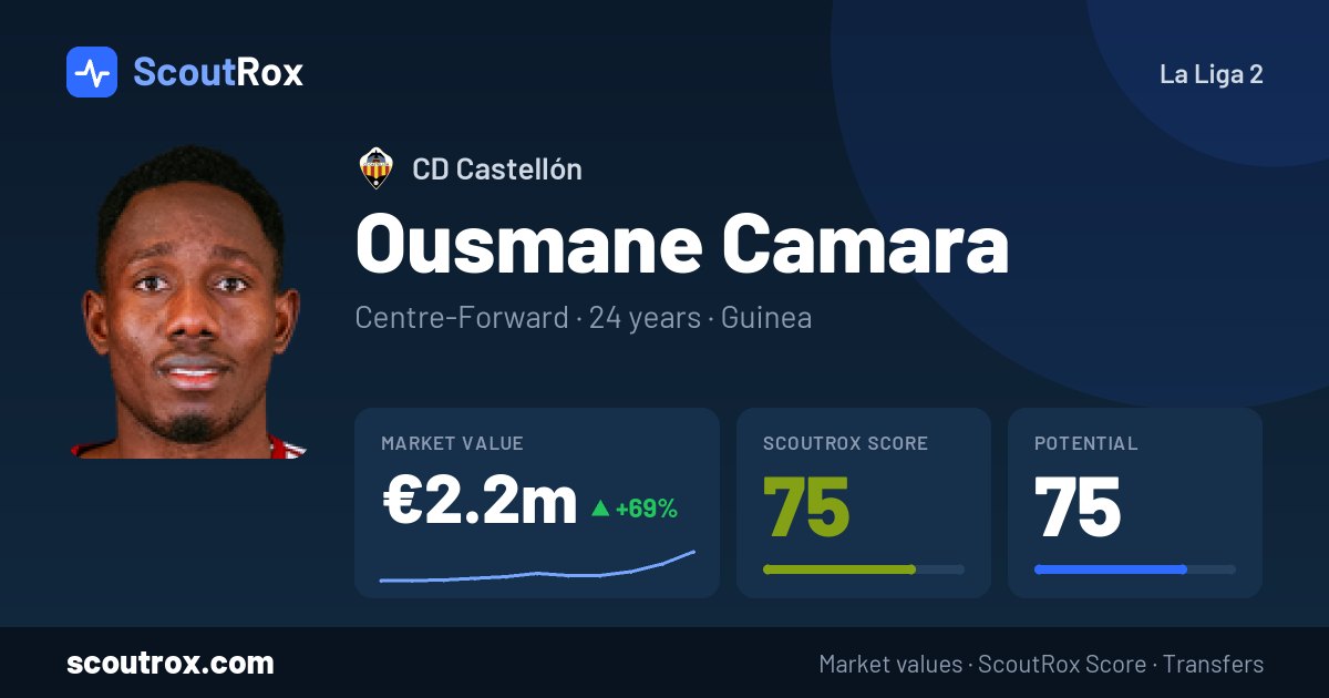 Ousmane Camara stats & market value