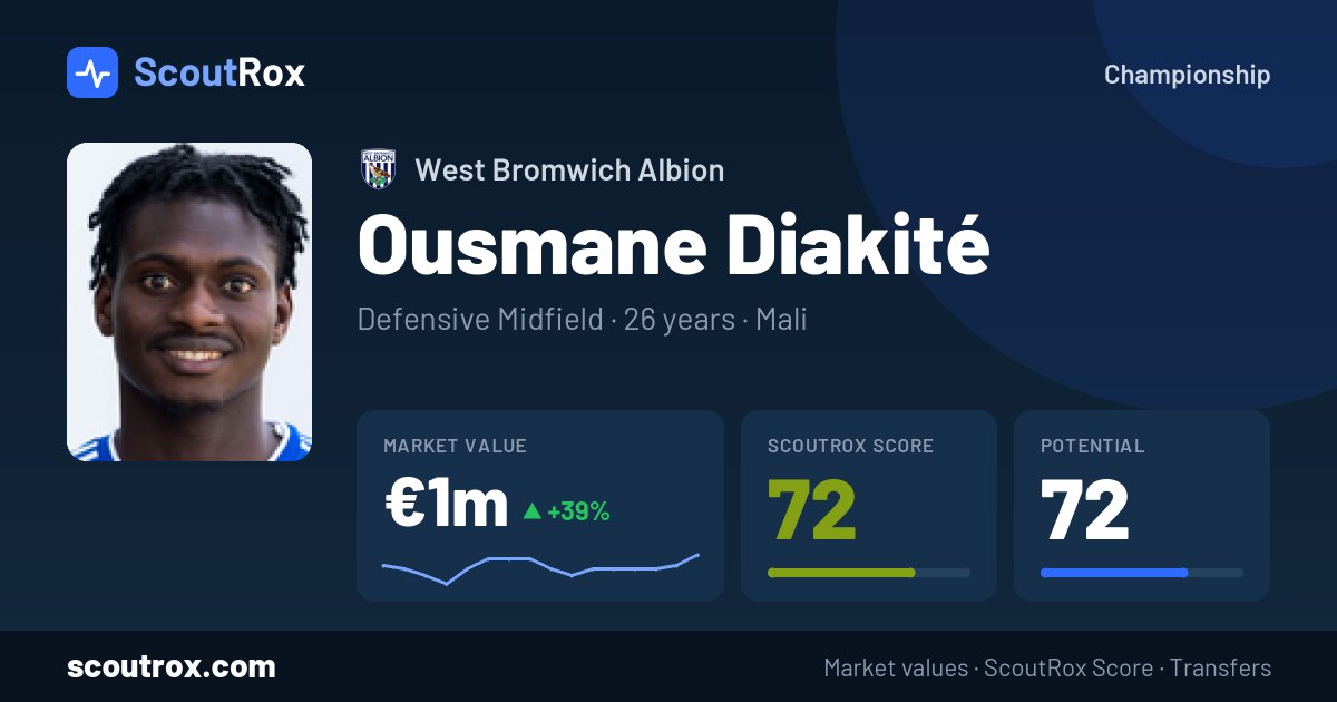 Ousmane Diakité stats & market value
