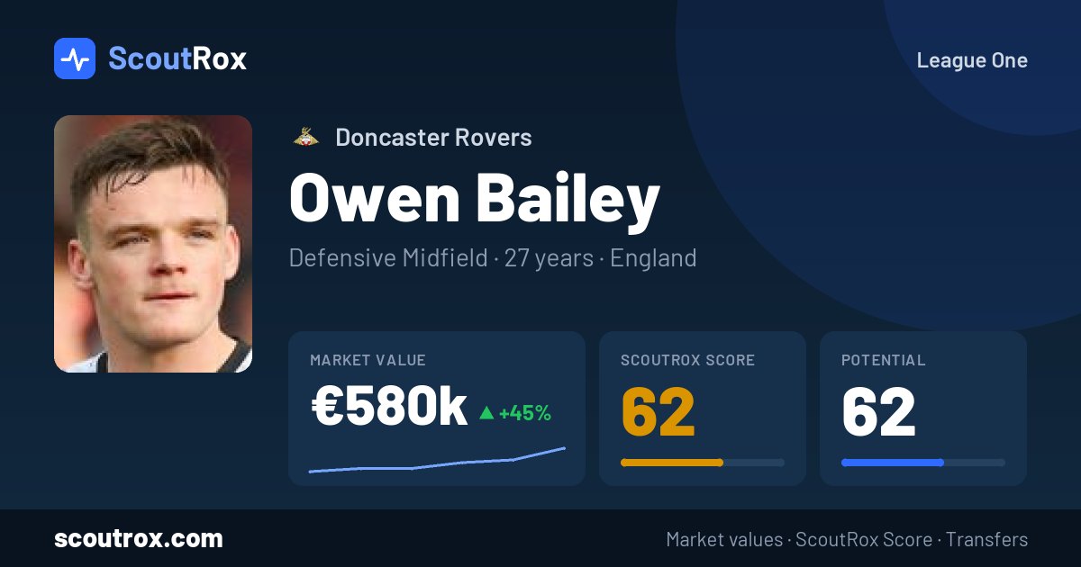 Owen Bailey stats & market value