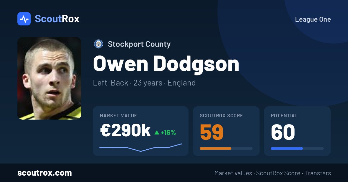 Owen Dodgson stats & market value