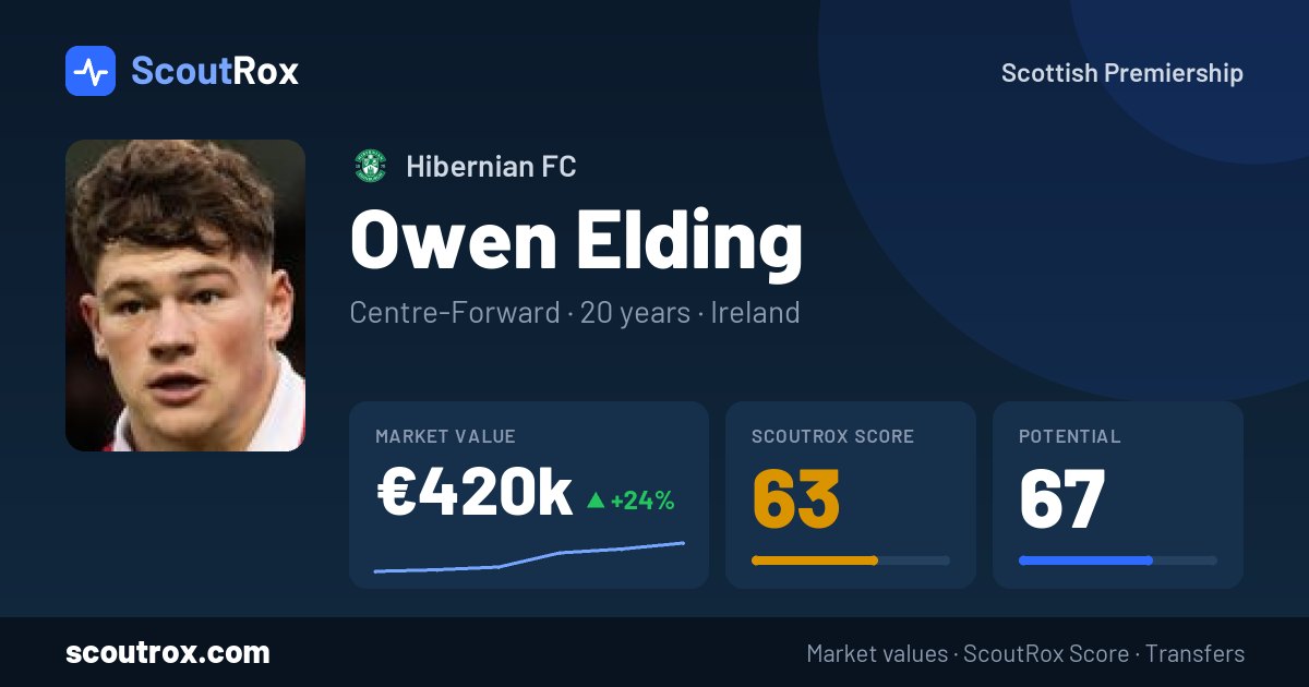 Owen Elding stats & market value