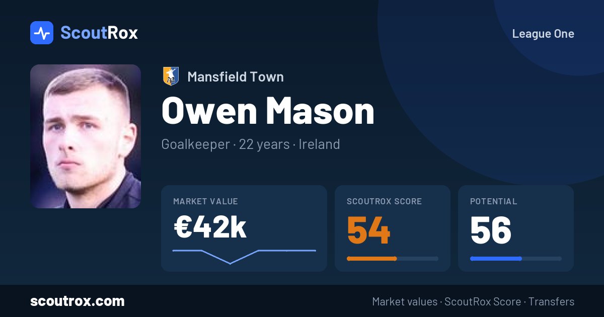 Owen Mason stats & market value