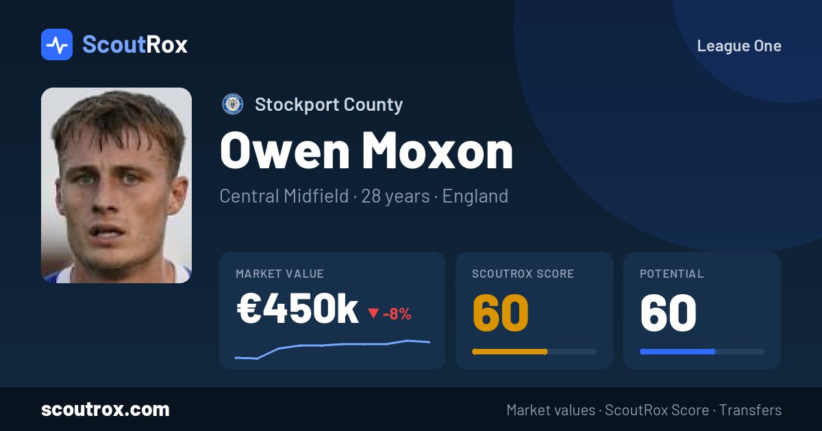 Owen Moxon stats & market value