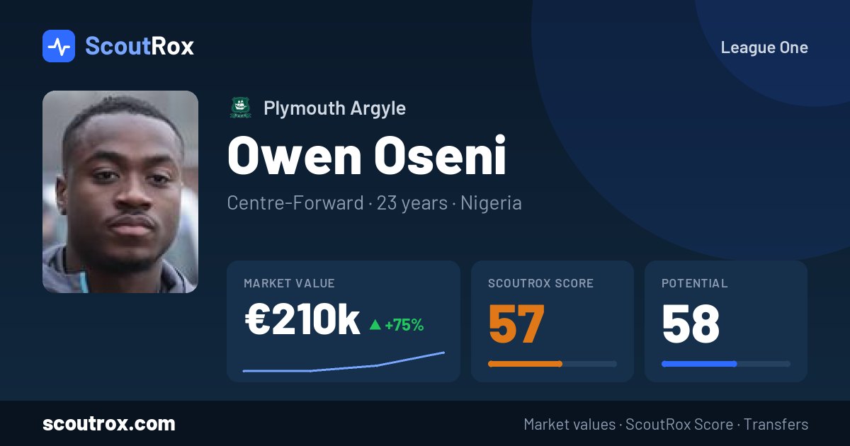 Owen Oseni stats & market value