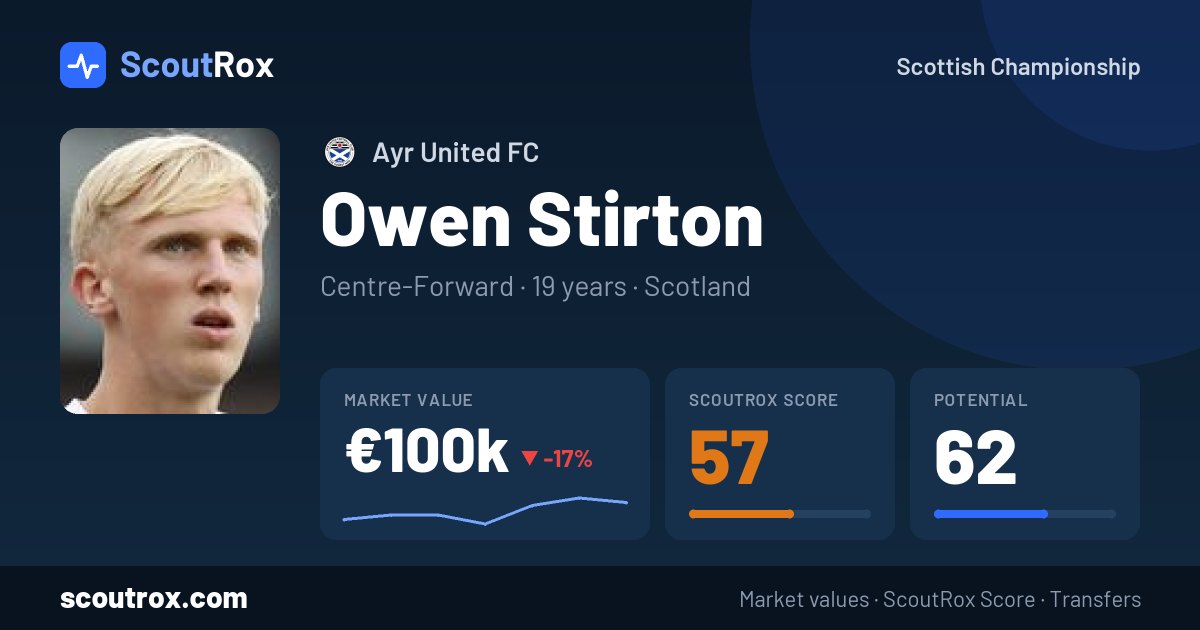 Owen Stirton stats & market value