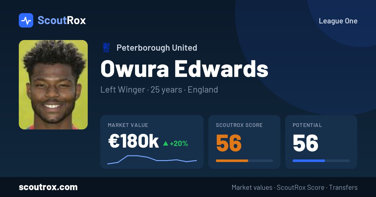 Owura Edwards stats & market value