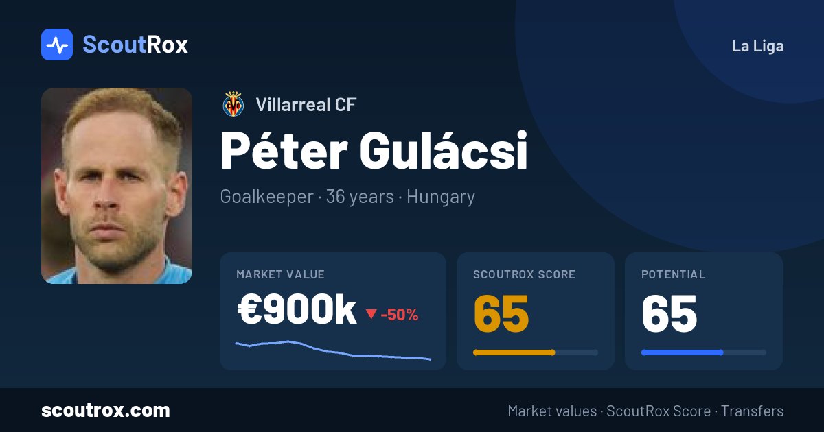 Péter Gulácsi stats & market value