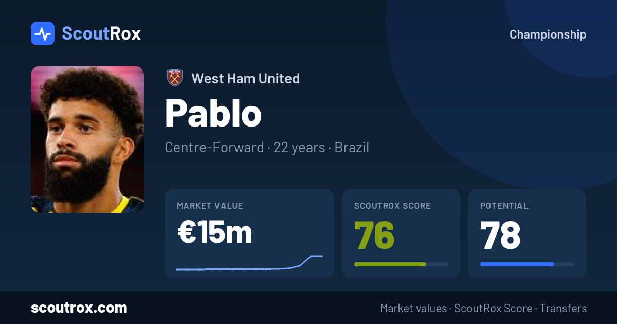 Pablo stats & market value