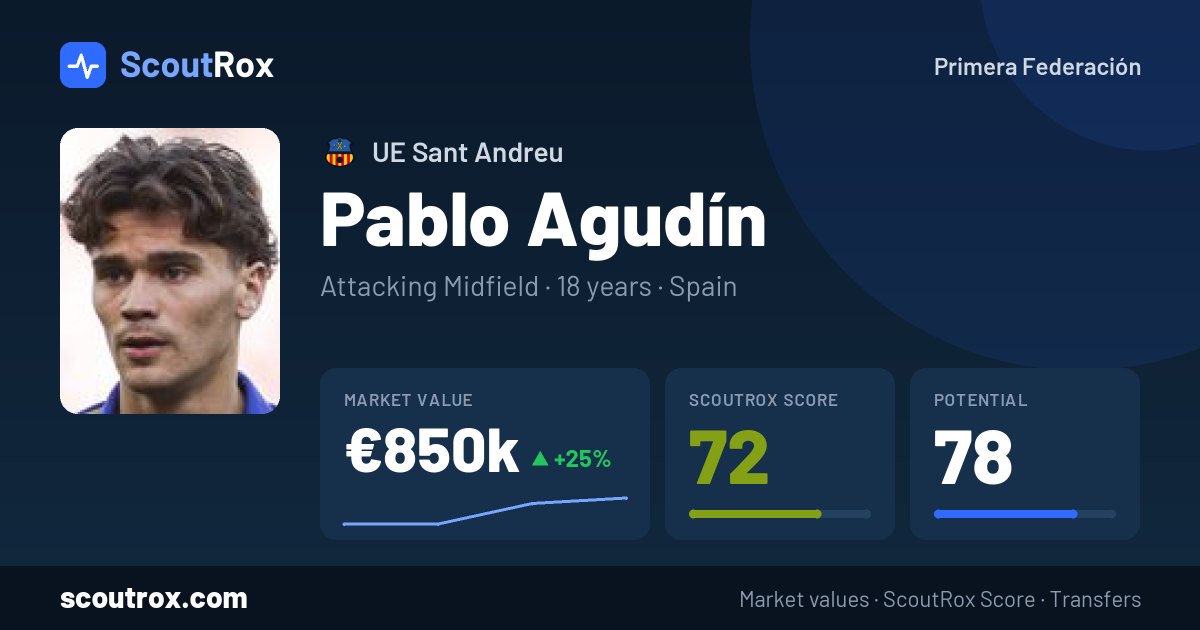 Pablo Agudín stats & market value