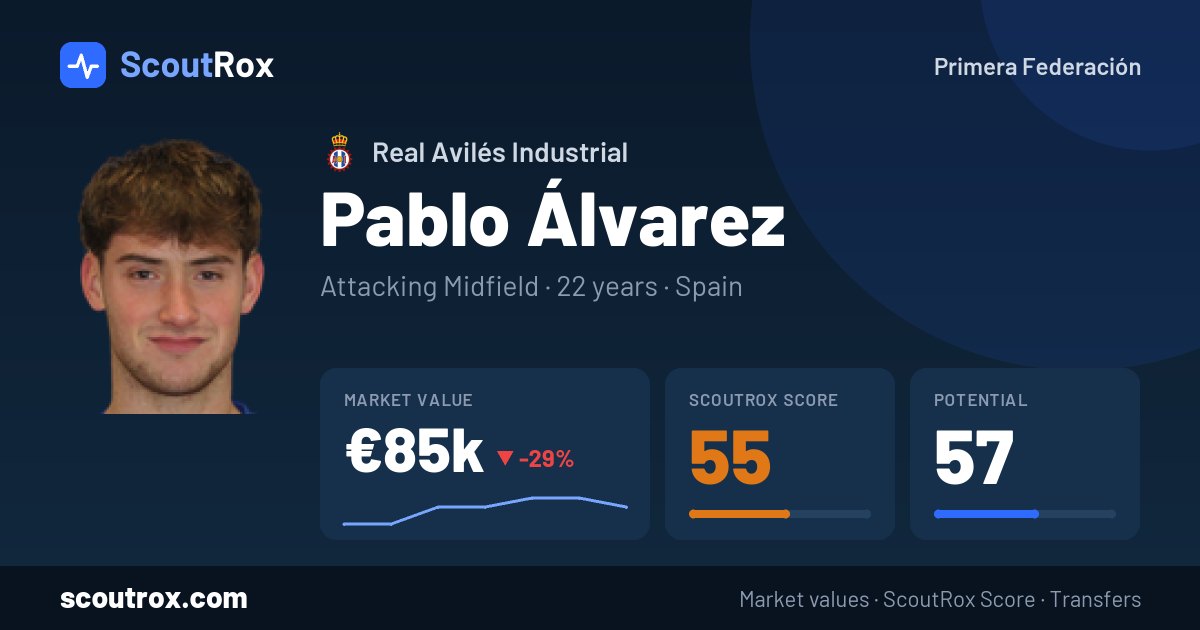 Pablo Álvarez stats & market value