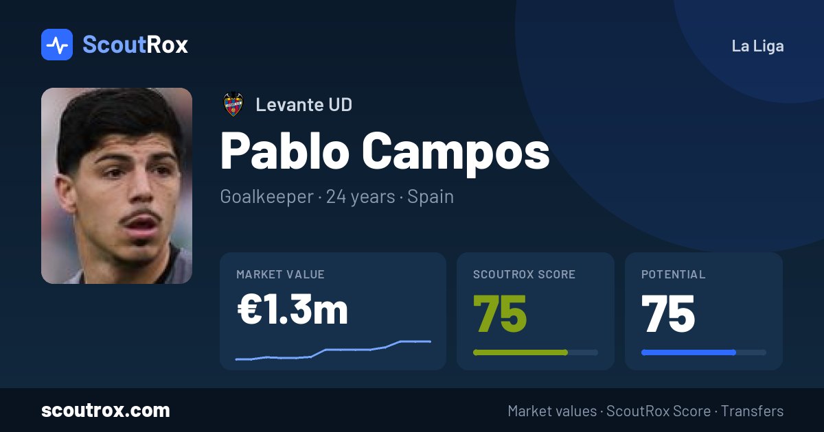 Pablo Campos stats & market value