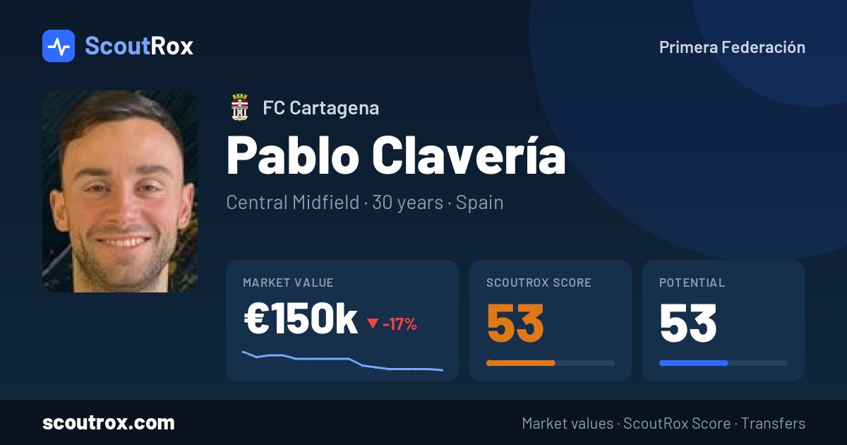Pablo Clavería stats & market value