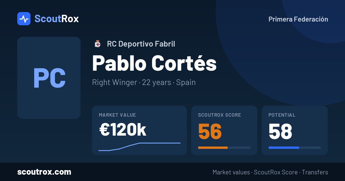 Pablo Cortés stats & market value