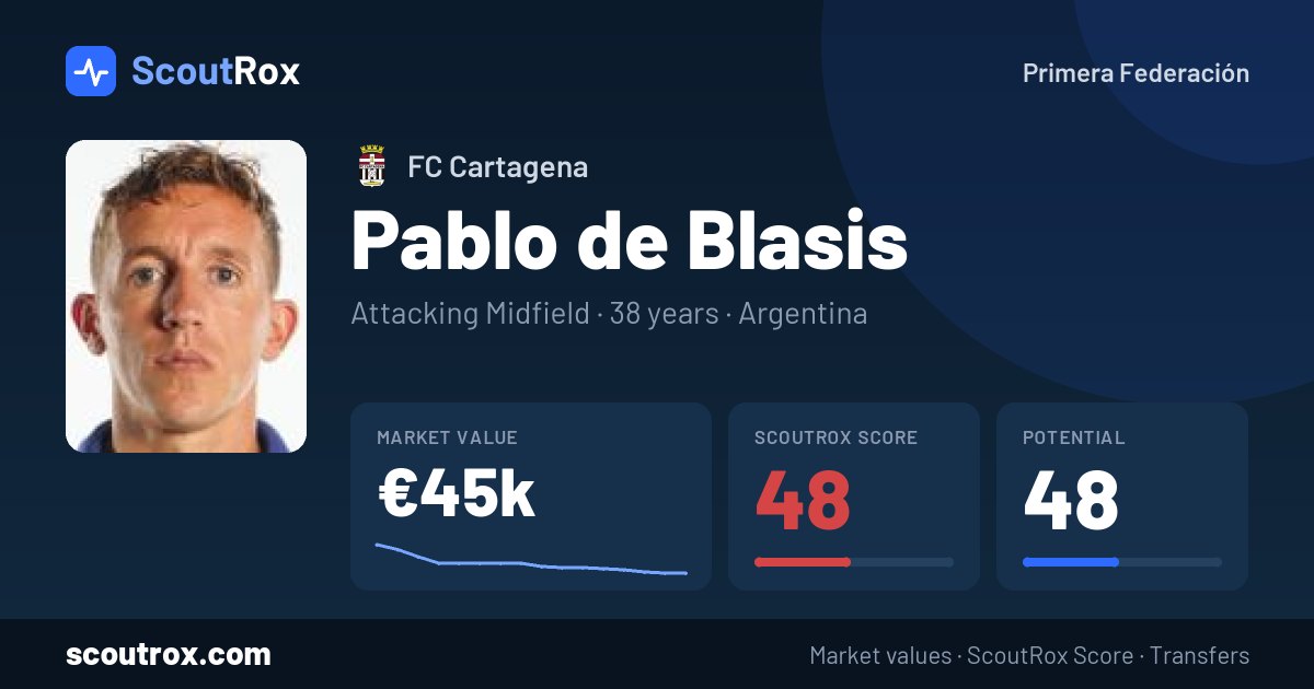 Pablo de Blasis stats & market value