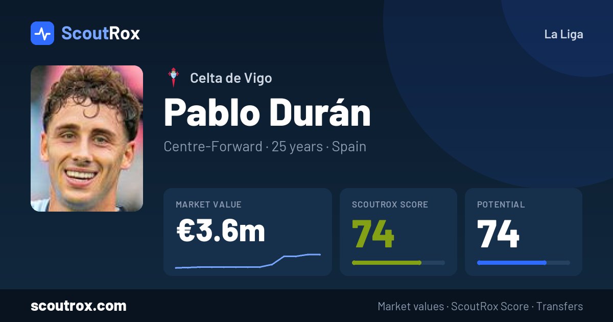Pablo Durán stats & market value