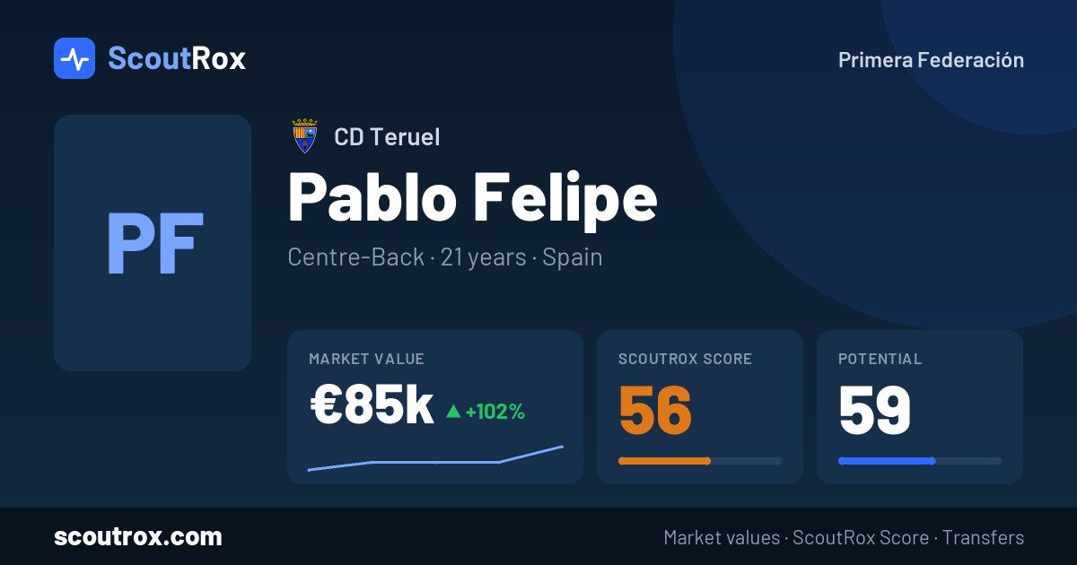 Pablo Felipe stats & market value