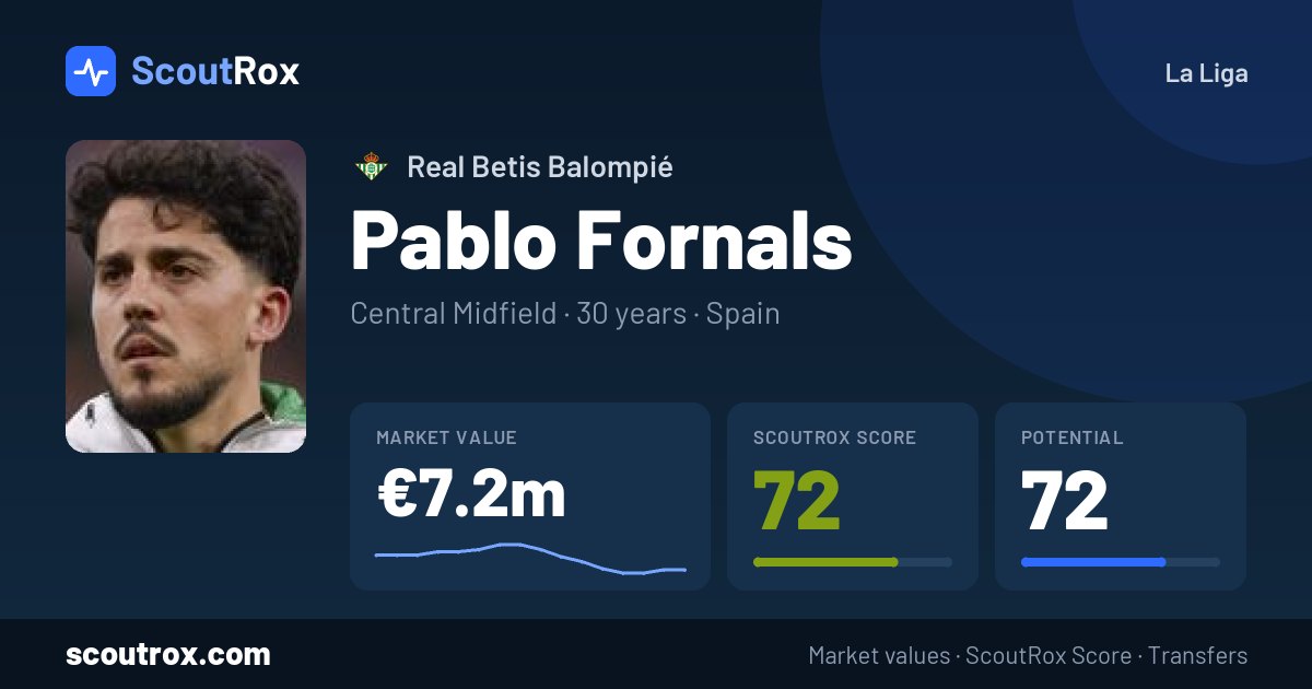 Pablo Fornals stats & market value