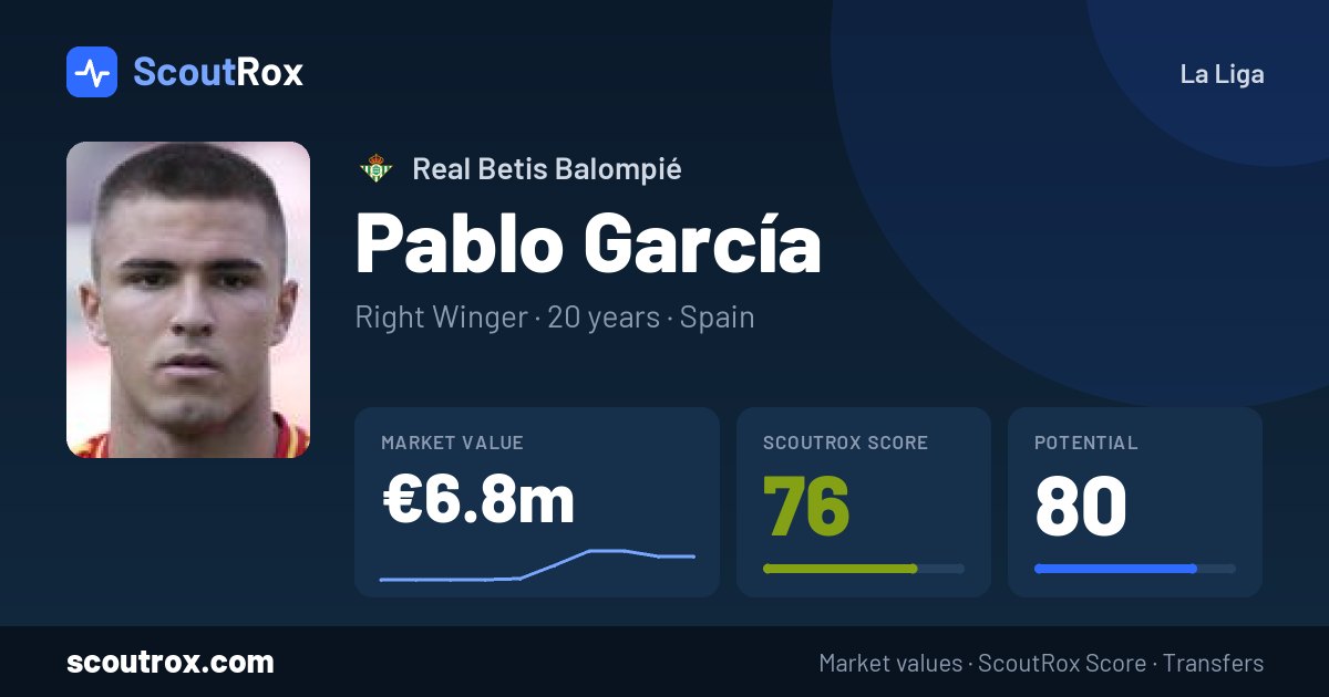 Pablo García stats & market value