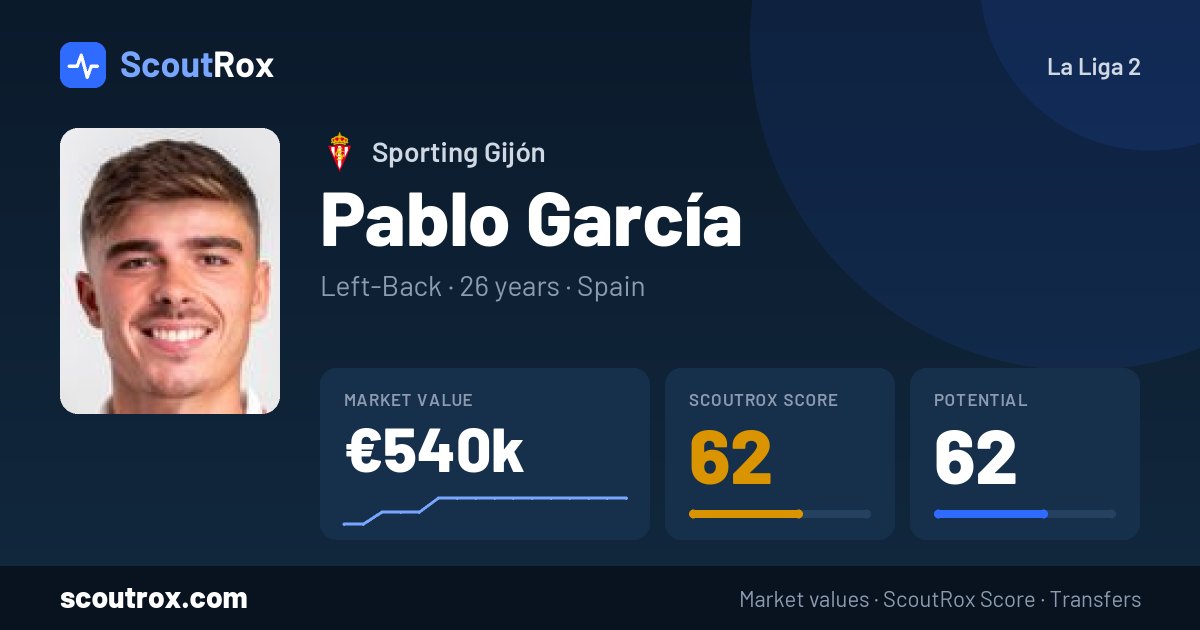 Pablo García stats & market value
