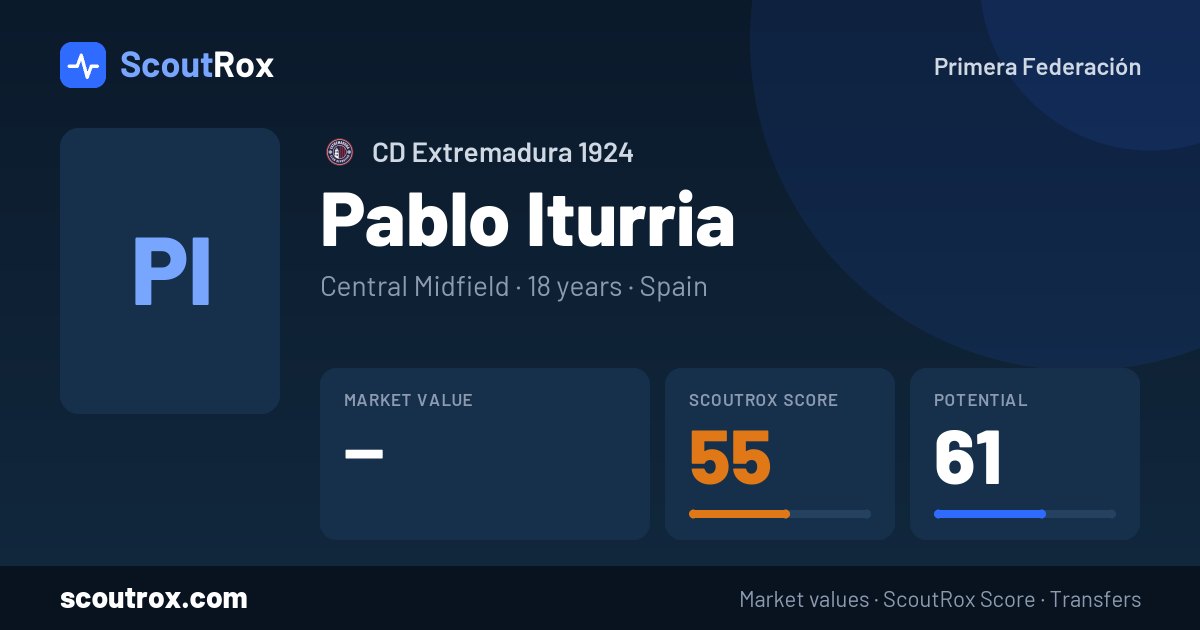 Pablo Iturria stats & market value