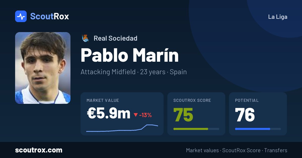 Pablo Marín stats & market value