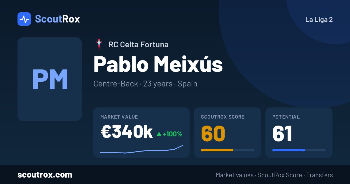 Pablo Meixús stats & market value