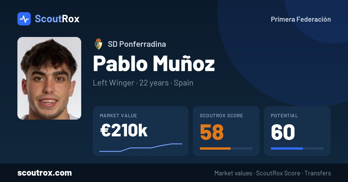 Pablo Muñoz stats & market value