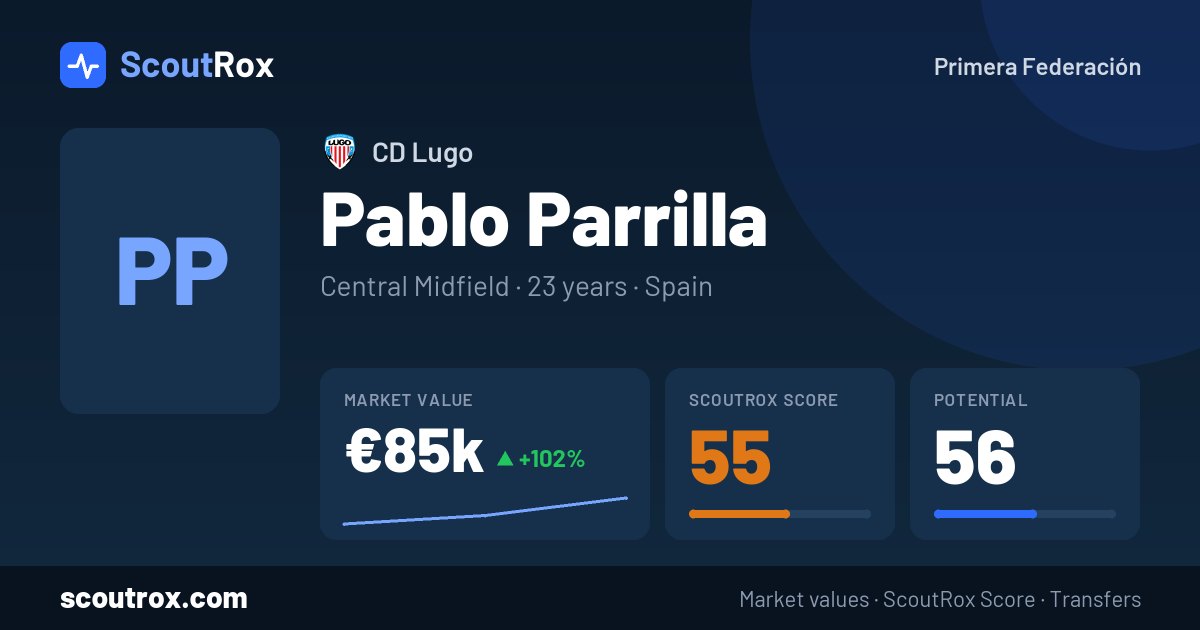 Pablo Parrilla stats & market value