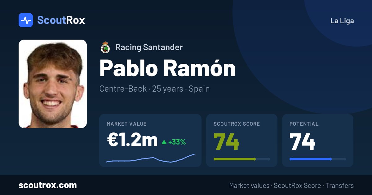 Pablo Ramón stats & market value