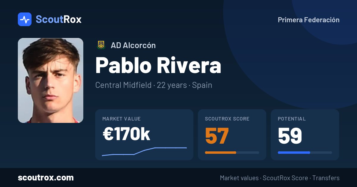 Pablo Rivera stats & market value