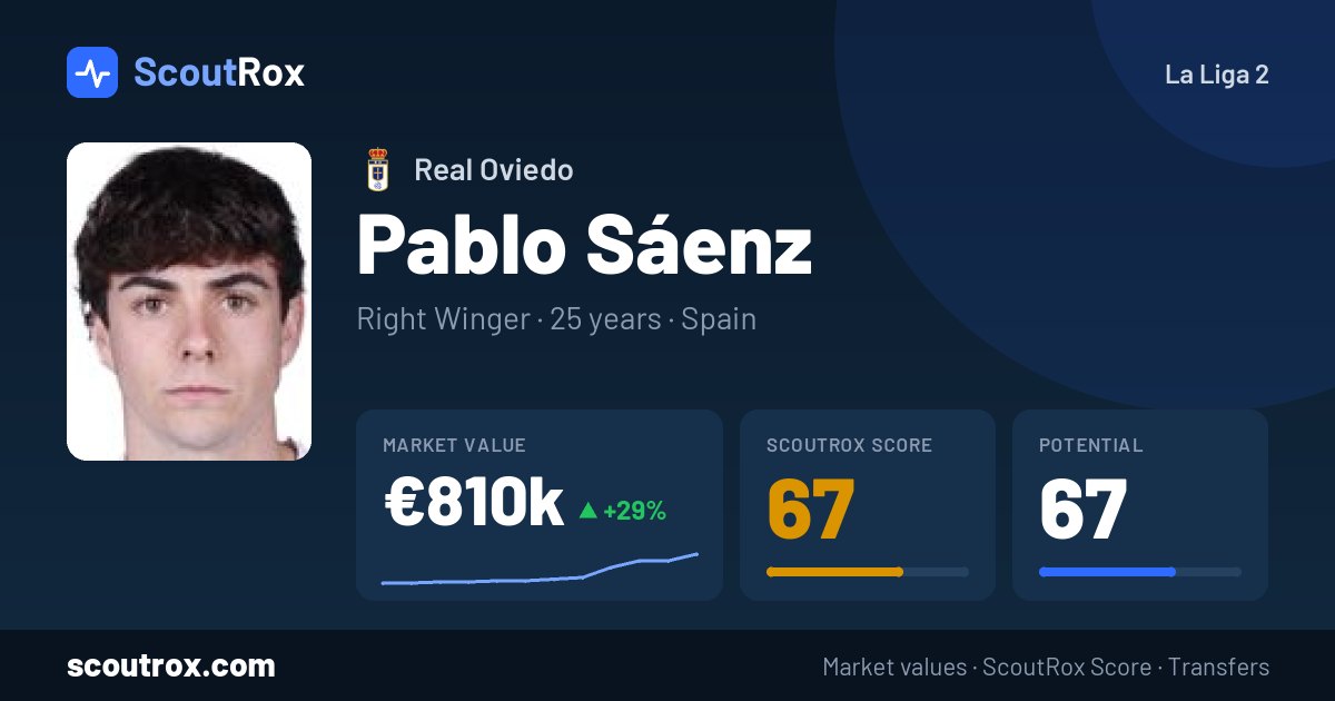 Pablo Sáenz stats & market value