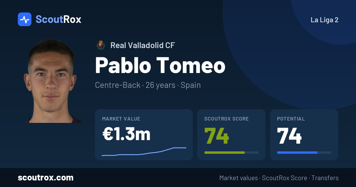 Pablo Tomeo stats & market value