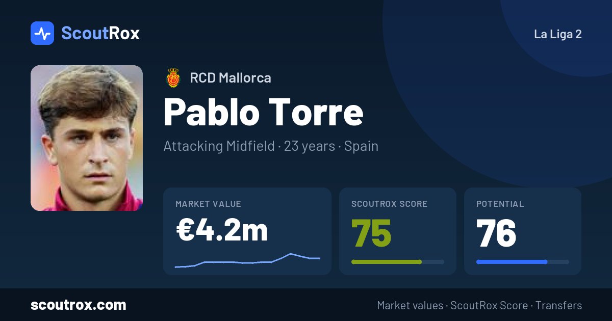 Pablo Torre stats & market value
