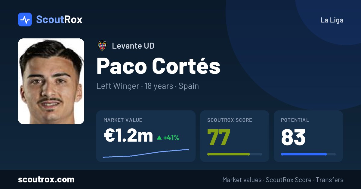 Paco Cortés stats & market value