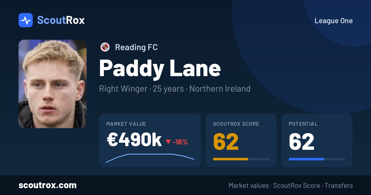 Paddy Lane stats & market value