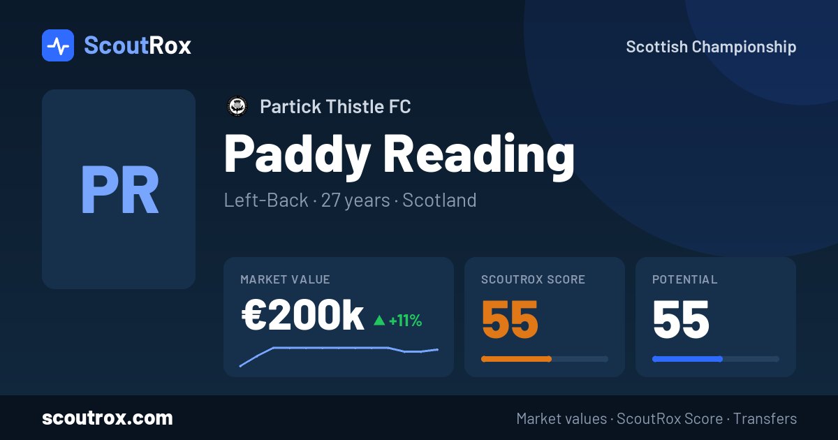 Paddy Reading stats & market value