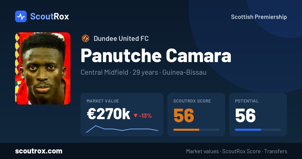 Panutche Camara stats & market value
